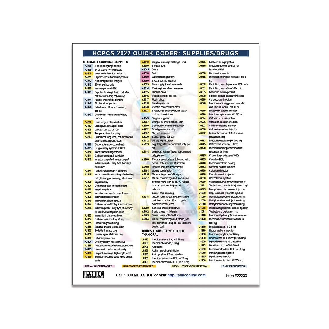 PMIC 2022 ICD-10-CM Quick Coder Card/Dental Oral (2223O) 3 PMIC 2022 ICD-10-CM Quick Coder Card/Dental Oral (2223O)